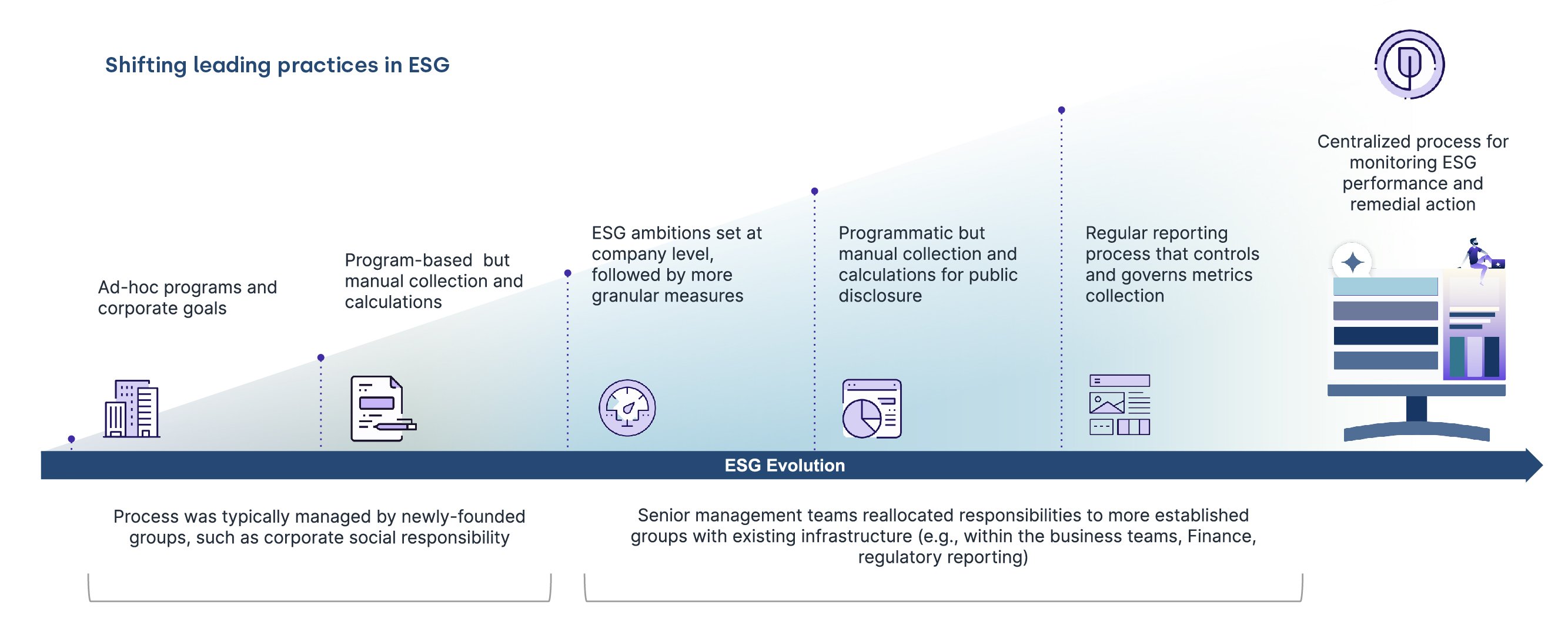 Unqork-ESG_chart1